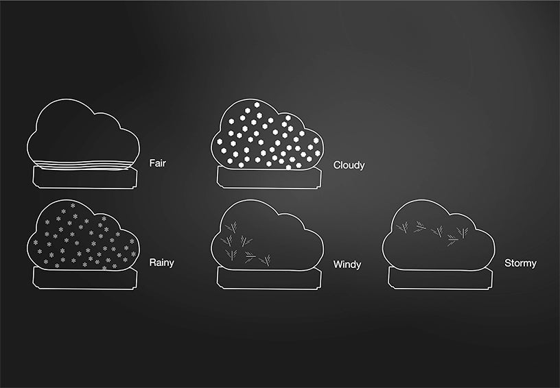 Stormcloud Weerstation